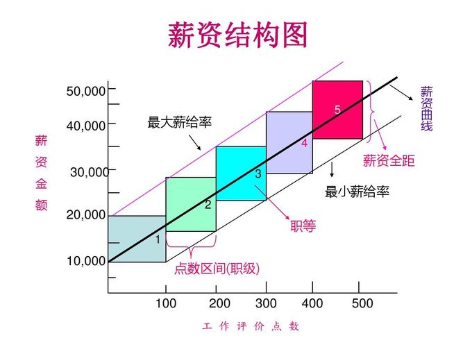 常见的薪酬体系设计（薪酬体系设计8大步骤及17个要点解析）