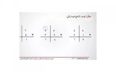 ​王晨芳裴蕾｜2个秘诀