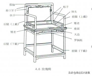 ​明式家具经典TOP系列——玫瑰椅