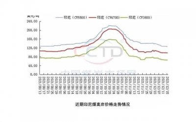 暗恋不成功!被撩后你该有的3个心理准备