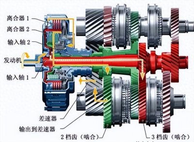 ​双离合变速箱详细解读