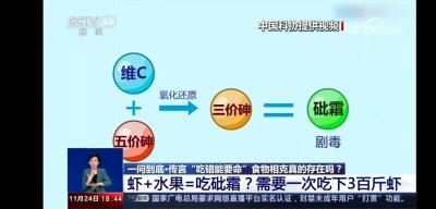 食物相克,吃错会丧命?85年前辟过的谣,现在还有人信