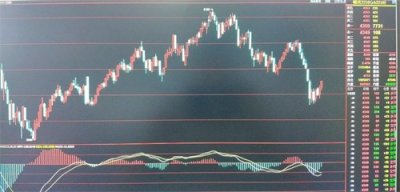 ​一、什么是现货？