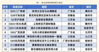 春运期间,全国这些高速公路路段易拥堵