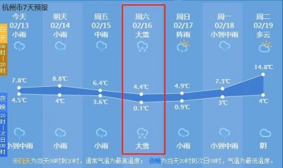 ​鹅毛大雪！连降一周雨后 说好的雪到杭州了