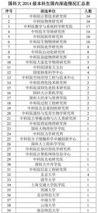 中国科学院大学的认可度现在是高还是低?